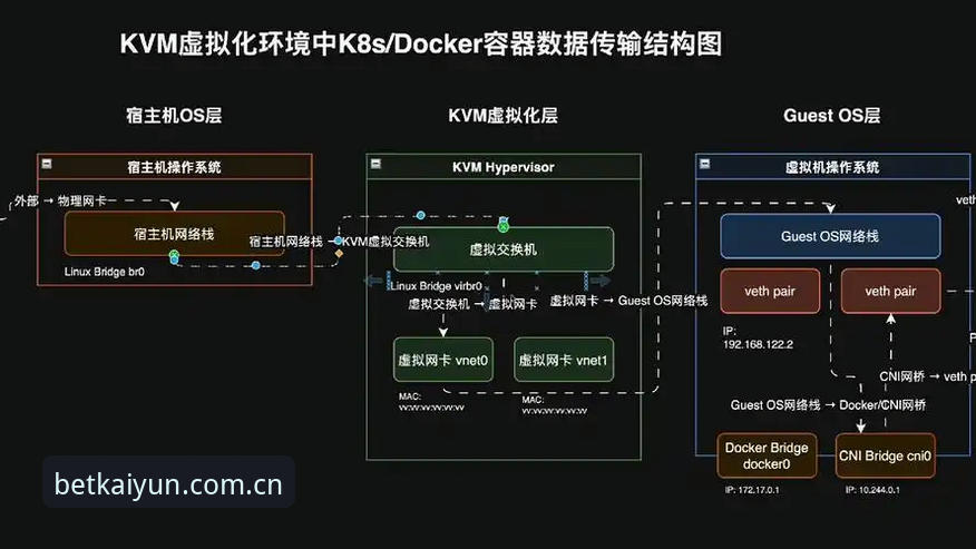 凯云体育数据评测深度分析：世界杯下注平台的技术架构与用户安全验证