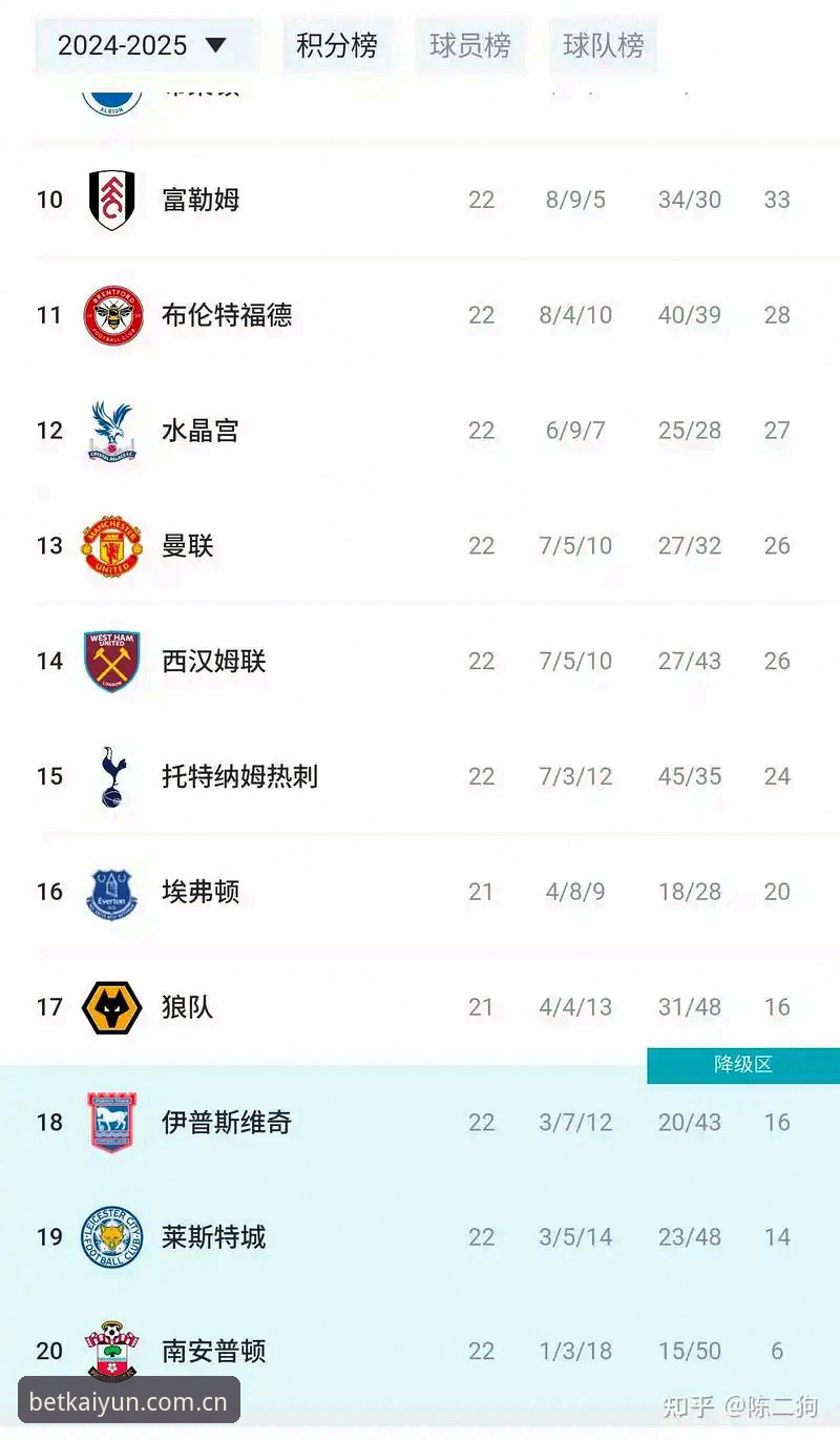资深用户分享：曼联末轮决战布莱顿，凯云体育平台观赛实战经验